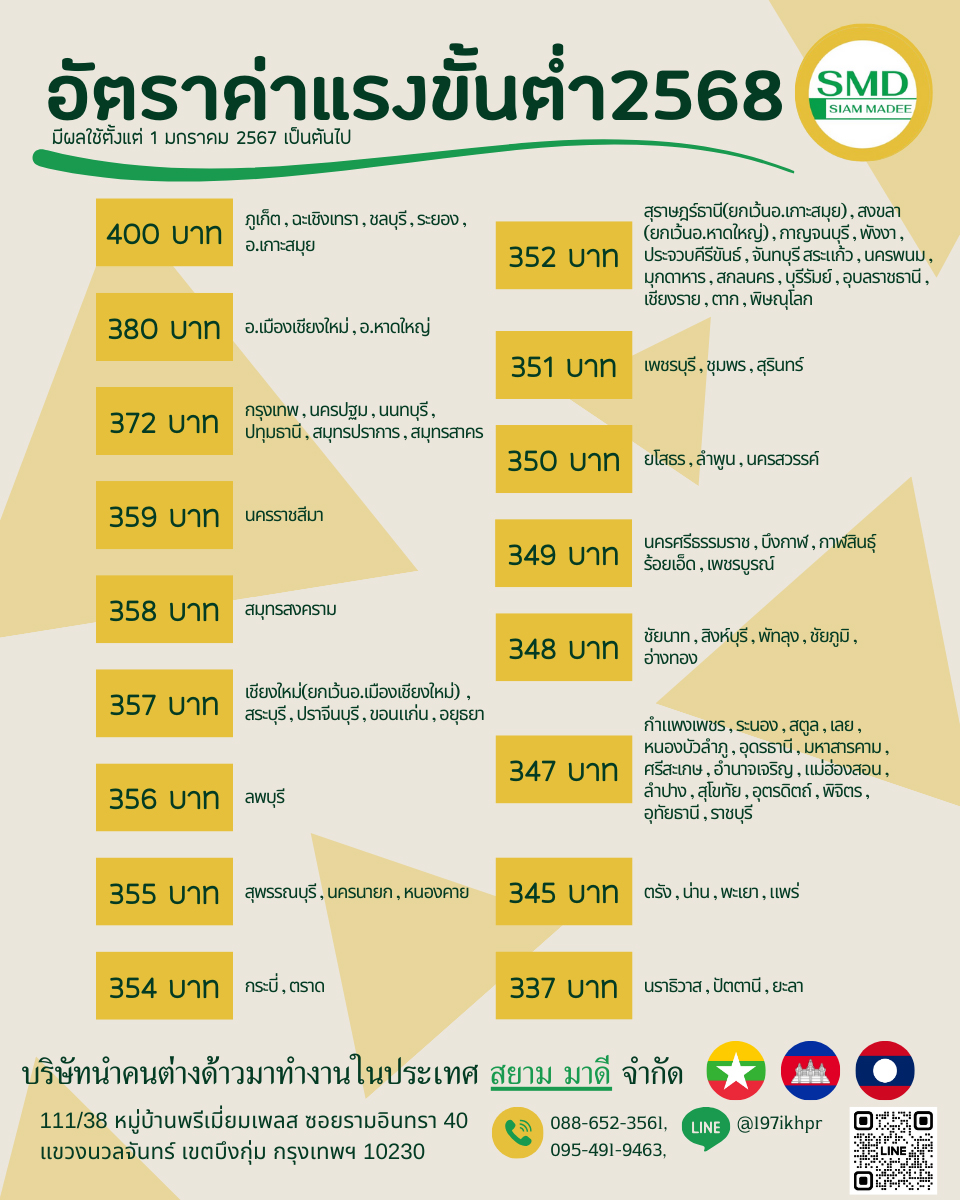 อัตราค่าแรงขั้นต่ำ2568 มีผลใช้ตั้งแต่ 1 มกราคม 2567 เป็นต้นไป